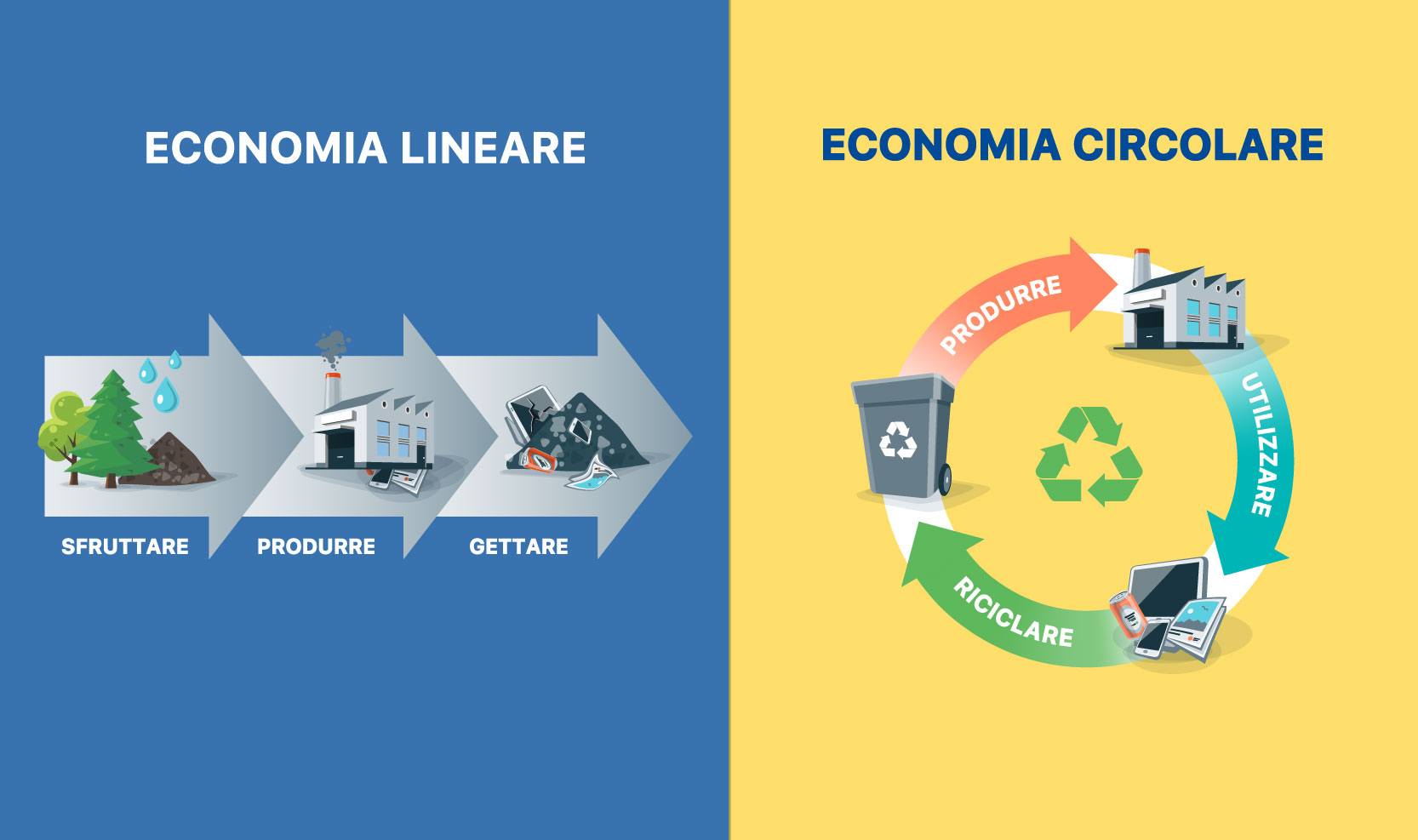 Perché si parla continuamente di economia circolare